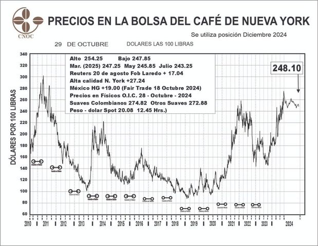 30 de octubre 2024