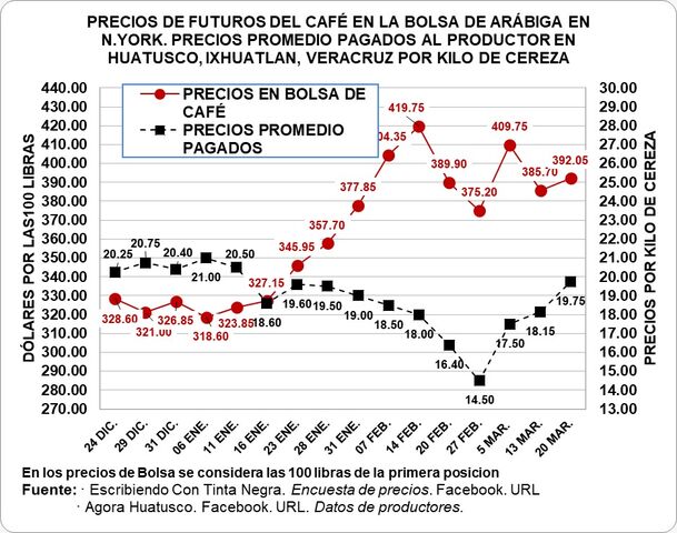 2 Abril 2025