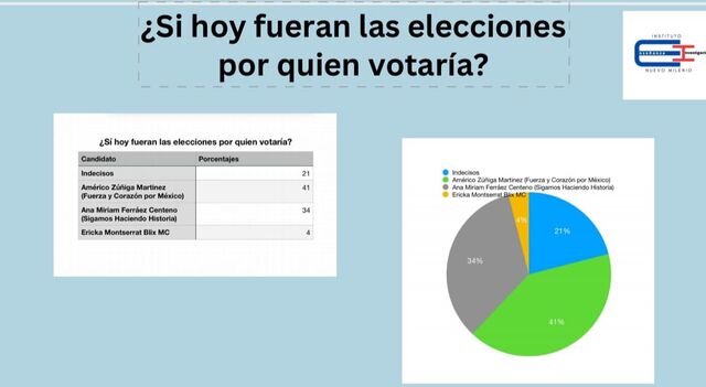 4 marzo 2024