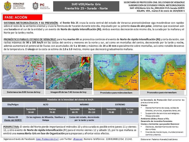 9 de Ene 2024